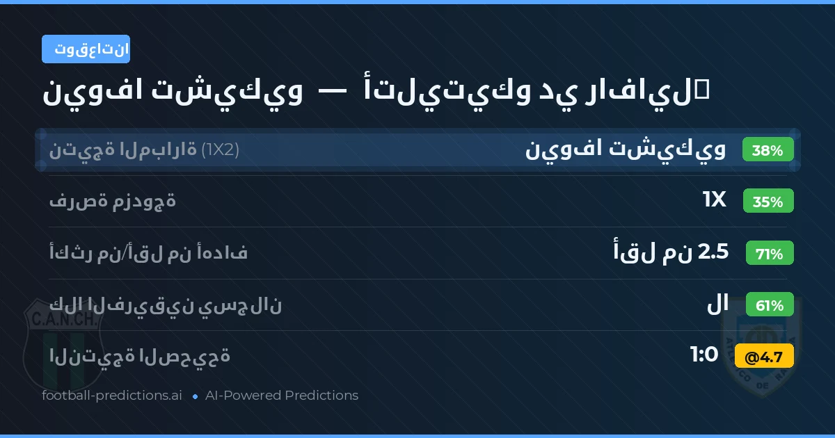 توقعاتنا: نيوفا تشيكيو ضد أتليتيكو دي رافايلा — نيوفا تشيكيو — فوز (37%); أقل من 2.5; لا يسجل الطرفان