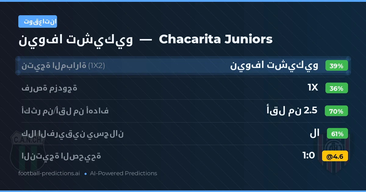 توقعاتنا: نيوفا تشيكيو ضد Chacarita Juniors