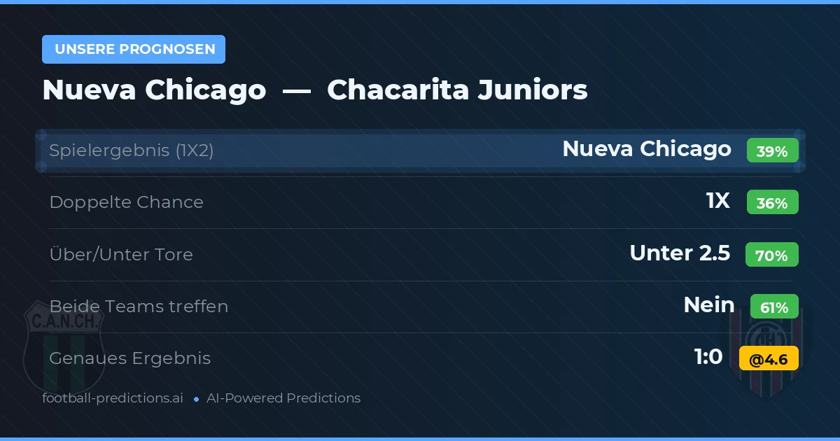 Unsere Prognosen: Nueva Chicago vs Chacarita Juniors