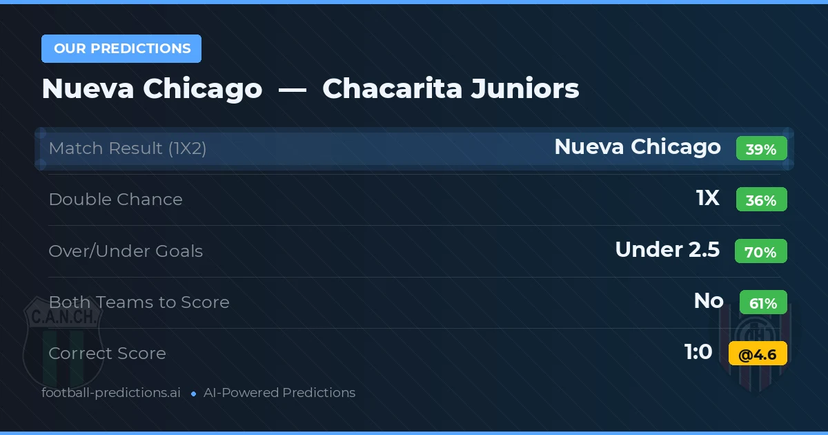 Our Predictions: Nueva Chicago vs Chacarita Juniors