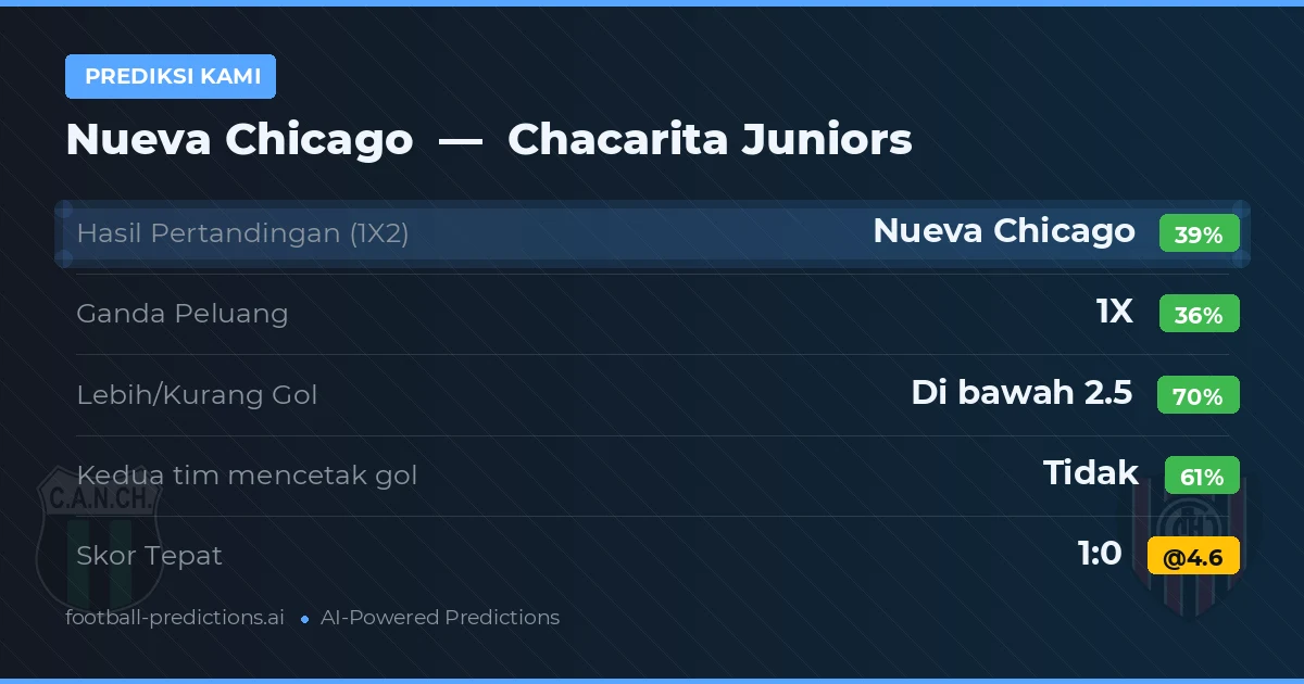 Prediksi kami: Nueva Chicago vs Chacarita Juniors