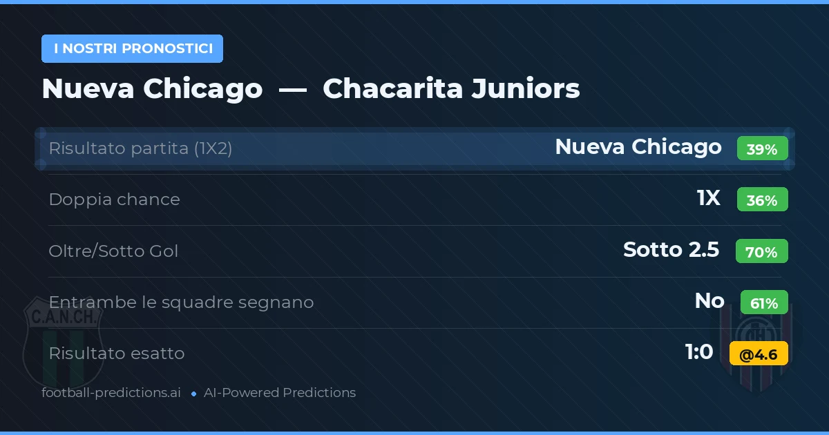 I nostri pronostici: Nueva Chicago vs Chacarita Juniors