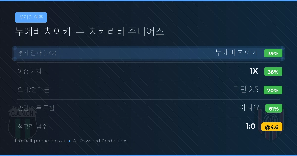 우리의 예측: 누에바 차이카 vs 차카리타 주니어스