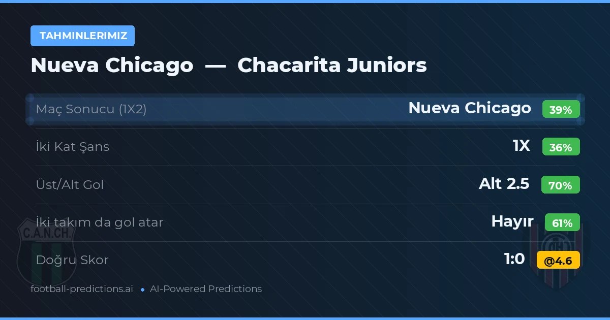Tahminlerimiz: Nueva Chicago vs Chacarita Juniors