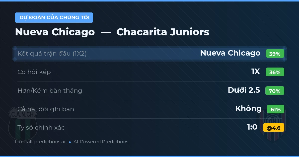 Dự đoán của chúng tôi: Nueva Chicago vs Chacarita Juniors