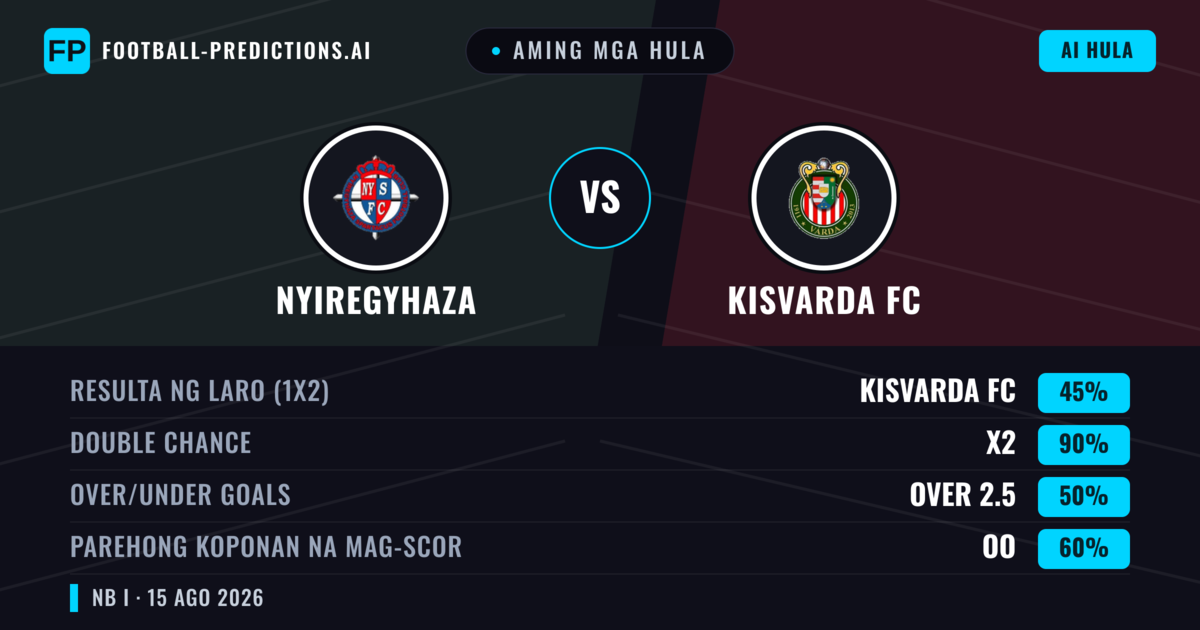 Aming mga hula: Nyiregyhaza vs Kisvarda FC — Nyiregyhaza — Manalo (50%); Over 2.5; Parehong magbubuo: Oo