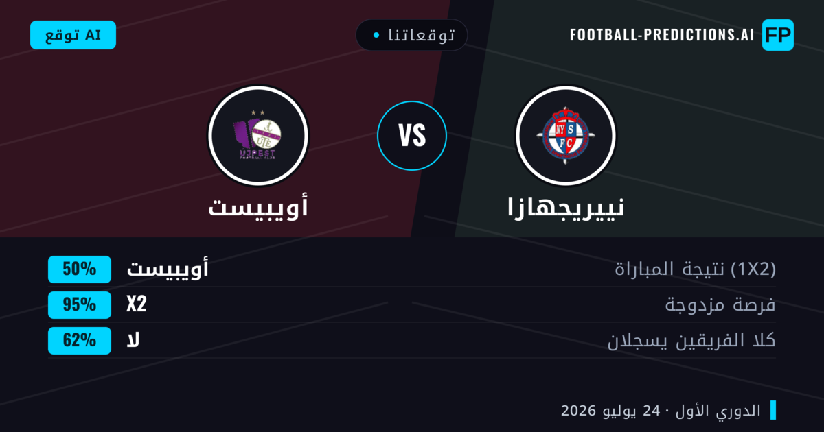 توقعاتنا: نييريجهازا ضد أويبيست — نييريجهازا — فوز (41%); أكثر من 2.5; هدفين أو أكثر