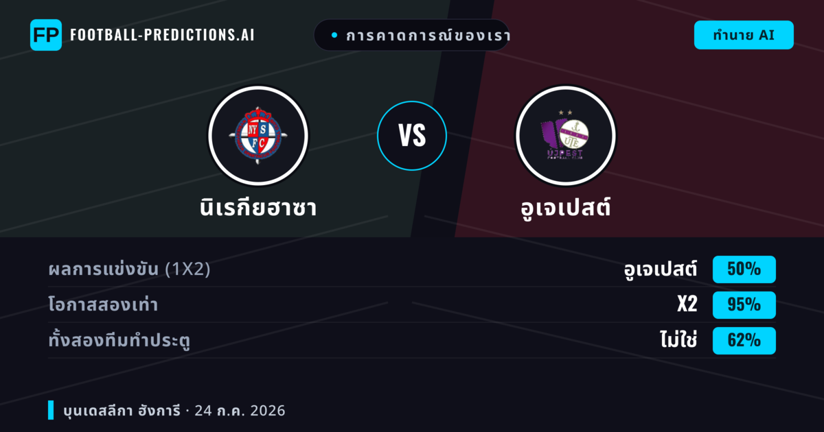 การคาดการณ์ของเรา: นิเรกียฮาซา vs อูเจเปสต์ — นิเรกียฮาซา — ชนะ (41%); เกิน 2.5; ทั้งสองทีมทำประตู: ใช่