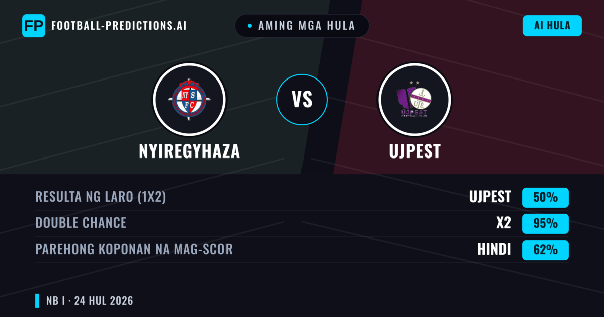 Aming mga hula: Nyiregyhaza vs Ujpest — Nyiregyhaza — Manalo (41%); Over 2.5; Parehong magbubuo: Oo