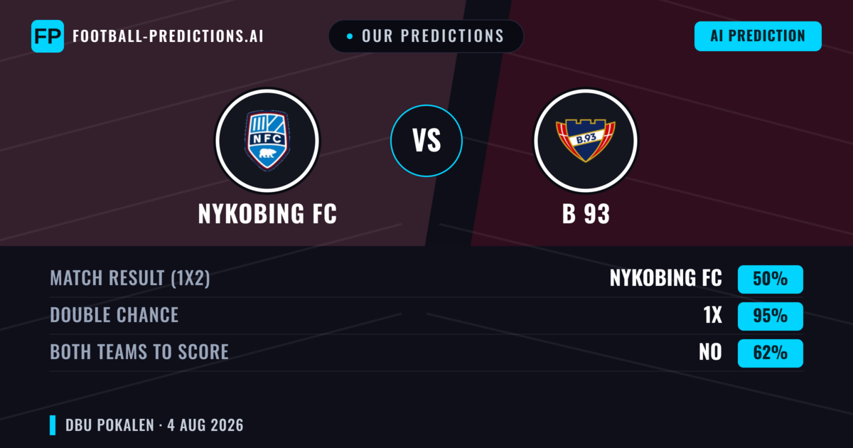Our Predictions: Nykobing FC vs B 93 — Draw (50%); Both teams to score: No