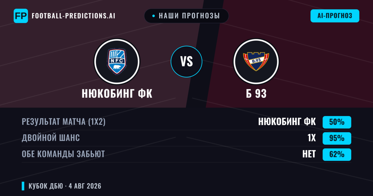 Наши прогнозы: Нюкобинг ФК против Б 93 — Ничья (50%); Обе забьют Нет