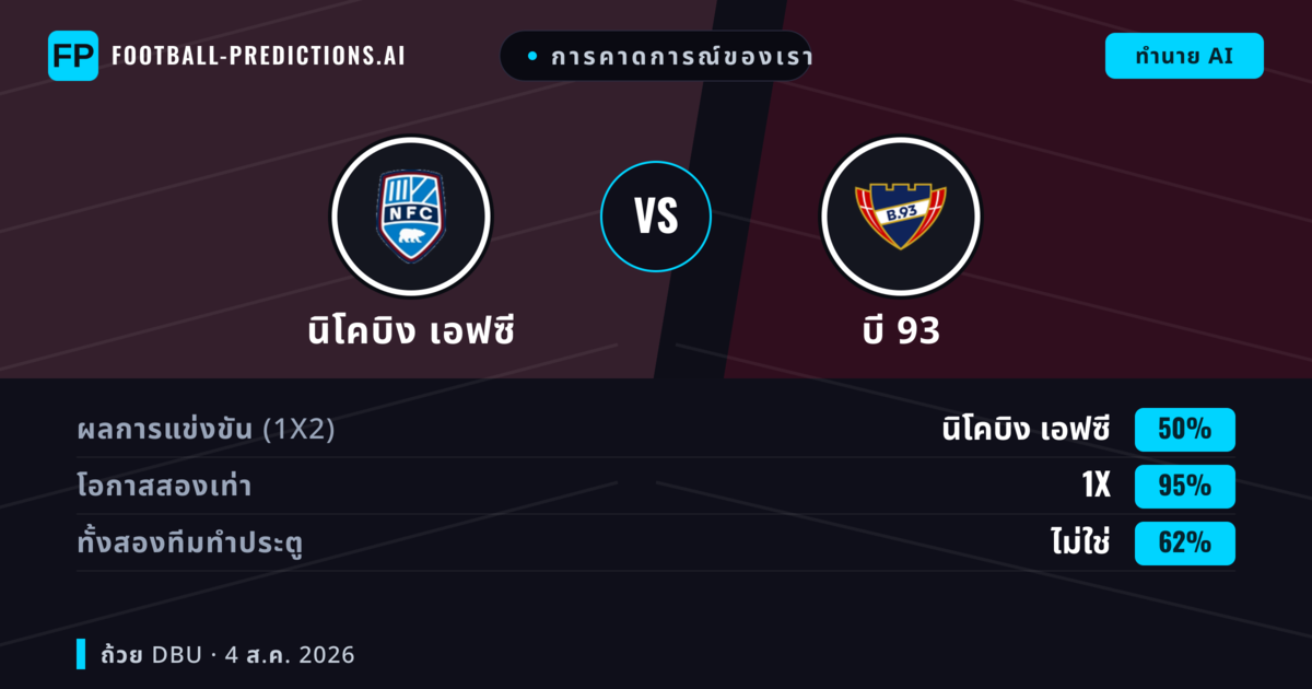 การคาดการณ์ของเรา: นิโคบิง เอฟซี vs บี 93 — เสมอ (50%); ทั้งสองทีมทำประตู: ไม่ใช่