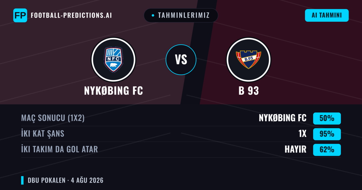 Tahminlerimiz: Nykøbing FC vs B 93 — Beraberlik (50%); İki taraf da gol atar: Hayır