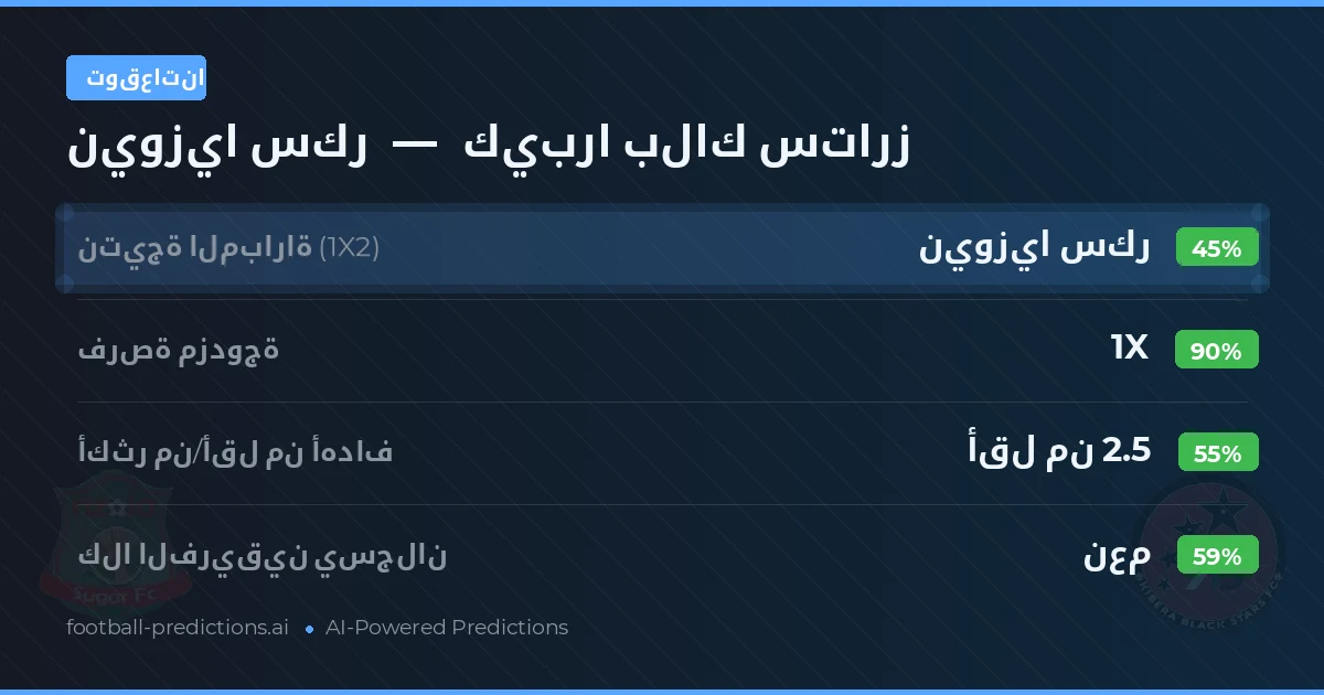 توقعاتنا: نيوزيا سكر ضد كيبرا بلاك ستارز
