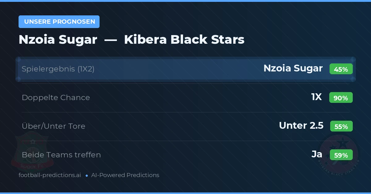 Unsere Prognosen: Nzoia Sugar vs Kibera Black Stars