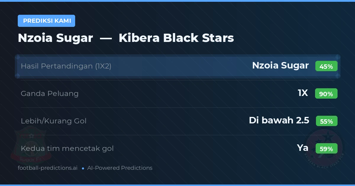 Prediksi kami: Nzoia Sugar vs Kibera Black Stars