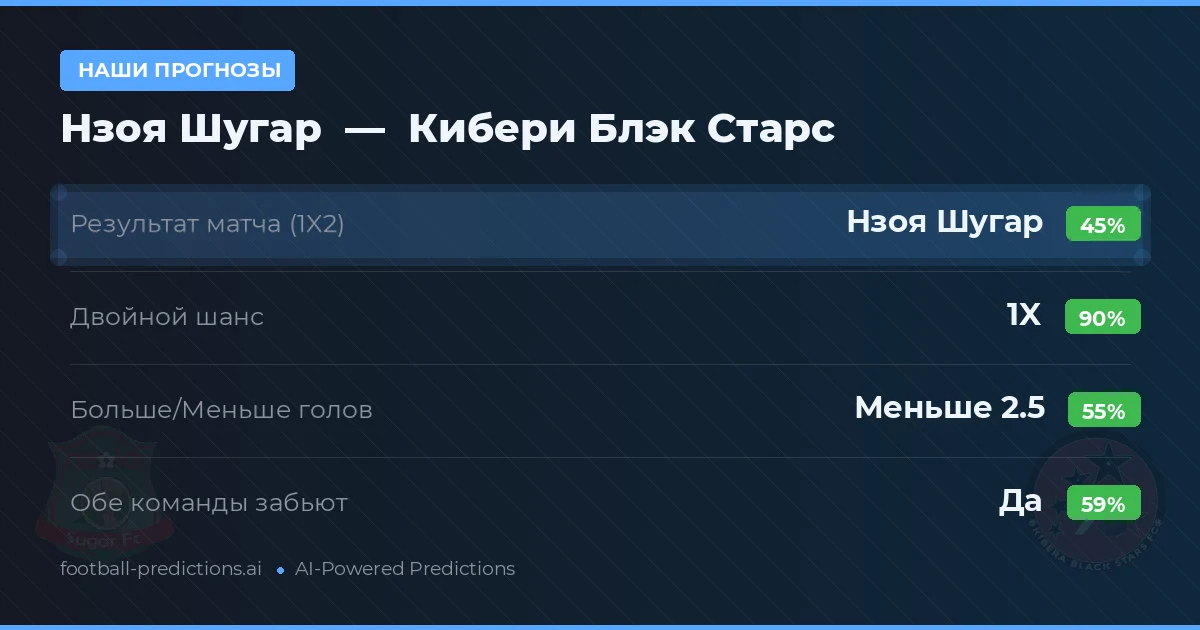 Наши прогнозы: Нзоя Шугар против Кибери Блэк Старс