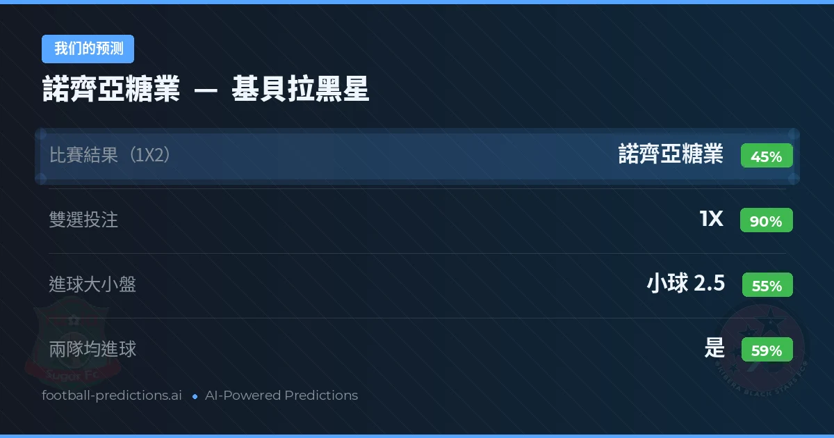 我们的预测: 諾齊亞糖業 對 基貝拉黑星