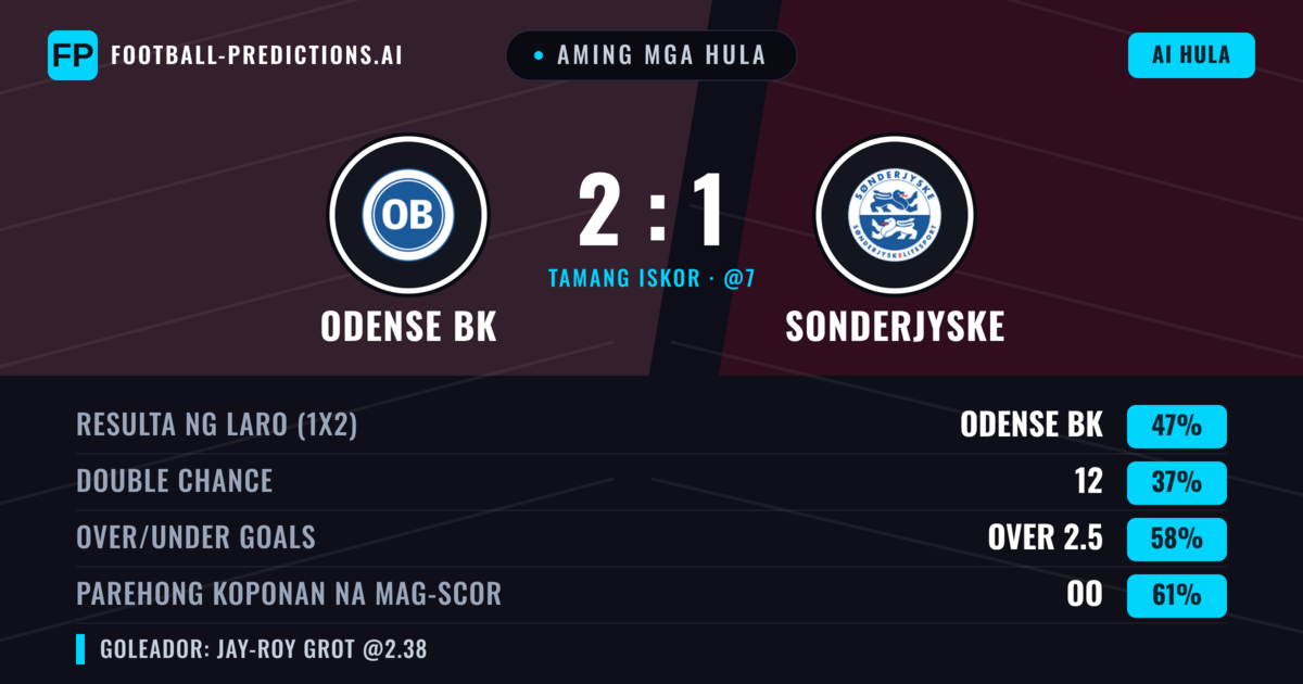 Aming mga hula: Odense BK vs Sonderjyske — Odense BK — Manalo (44%); Over 2.5; Parehong magbubuo: Oo