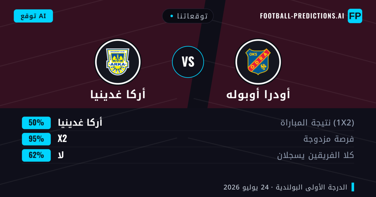 توقعاتنا: أودرا أوبوله ضد أركا غدينيا — أركا غدينيا — فوز (43%); أكثر من 2.5; هدفين أو أكثر