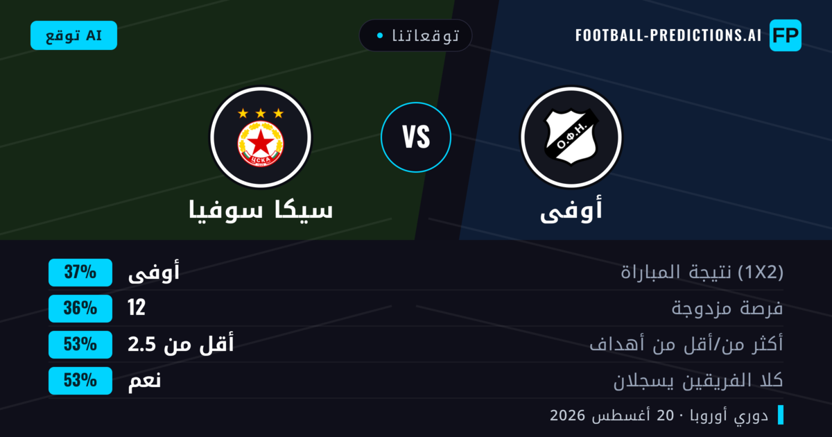 توقعاتنا: أوفى ضد سيكا سوفيا — سيكا سوفيا — فوز (39%); أقل من 2.5; هدفين أو أكثر