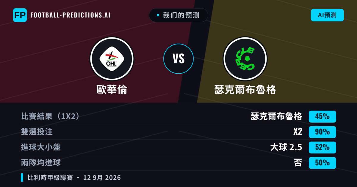 我们的预测: 歐華倫 對 瑟克爾布魯格 — 平 (45%); 大球 2.5; 無進球