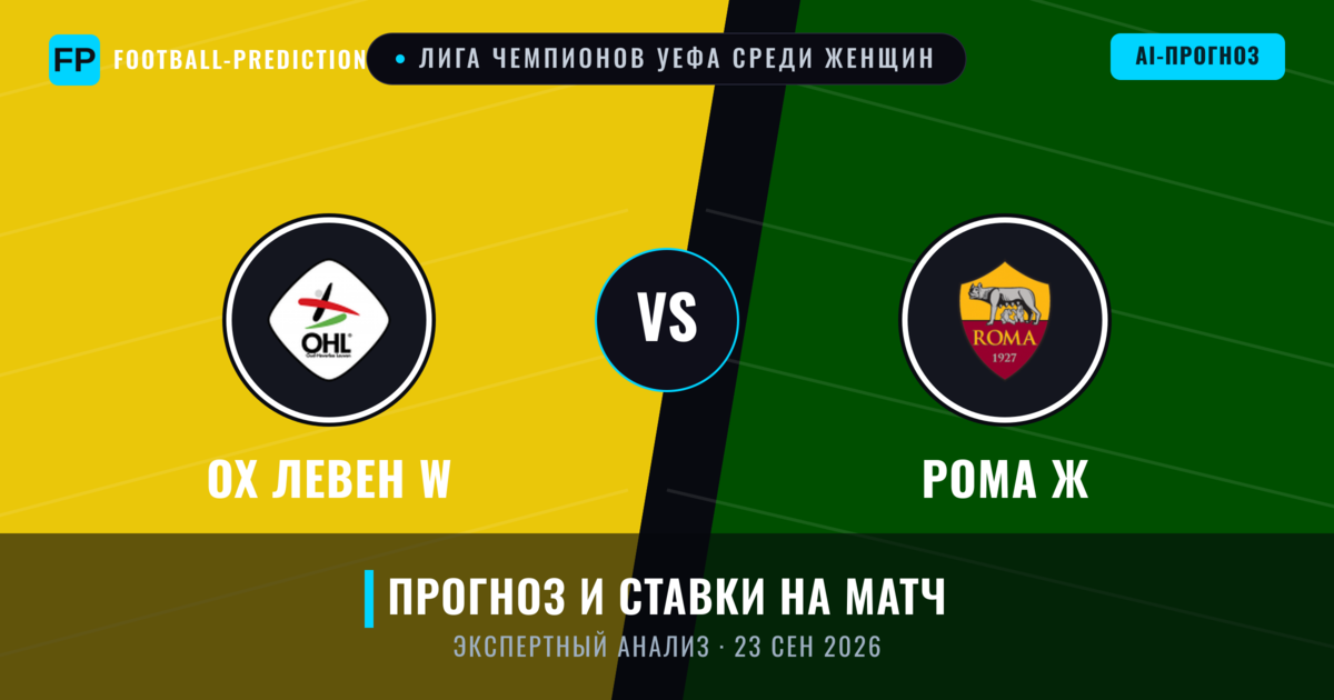 ОХ Левен W – Рома Ж — прогноз и превью матча