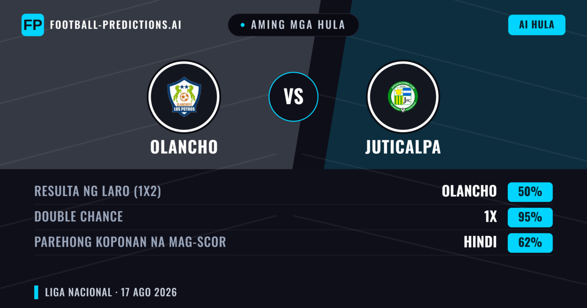 Aming mga hula: Olancho vs Juticalpa — Olancho — Manalo (73%); Over 2.5; Parehong magbubuo: Oo