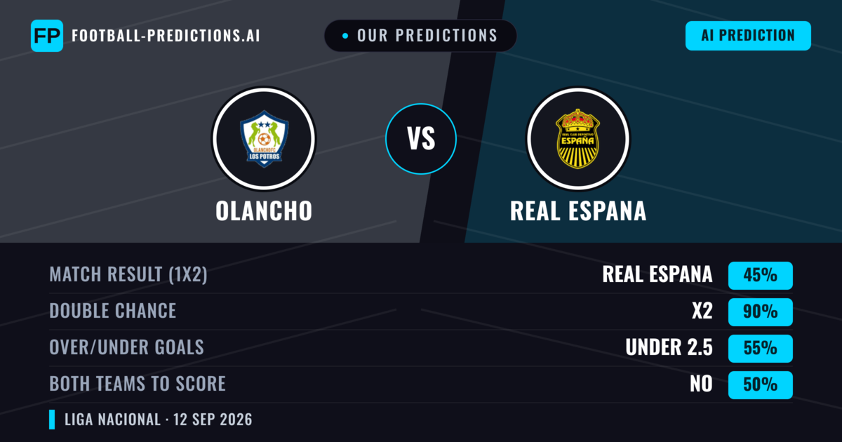 Our Predictions: Olancho vs Real Espana — Draw (45%); under 2.5; Both teams to score: No