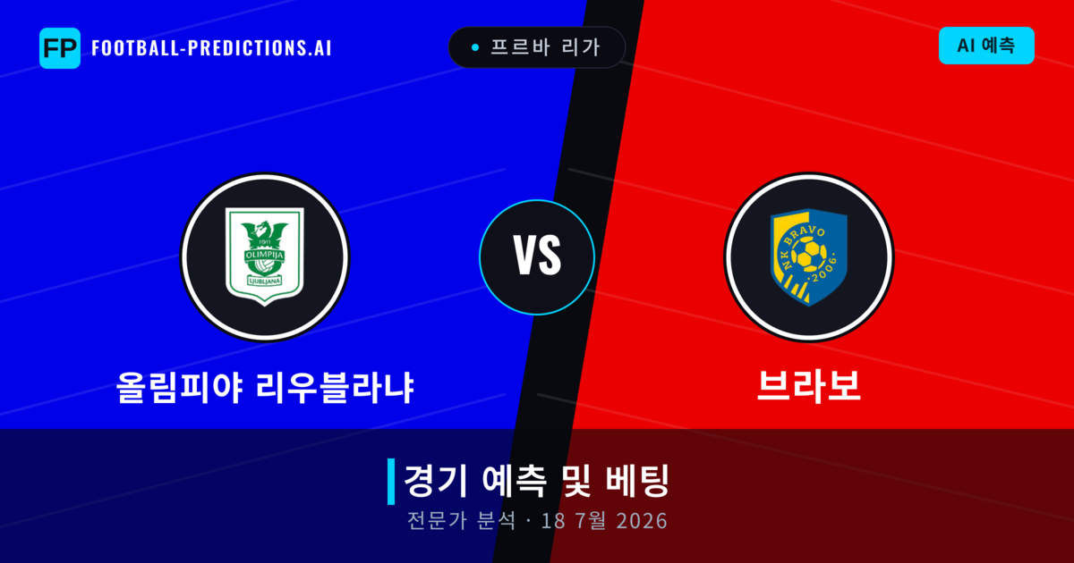 올림피야 리우블라냐 대 브라보 — 경기 예측 및 프리뷰