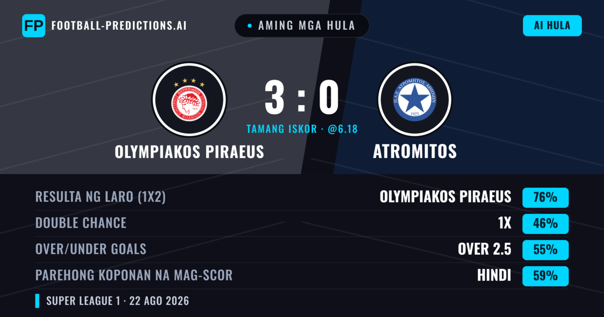 Aming mga hula: Olympiakos Piraeus vs Atromitos — Olympiakos Piraeus — Manalo (76%); Over 2.5; Parehong magbubuo: Hindi