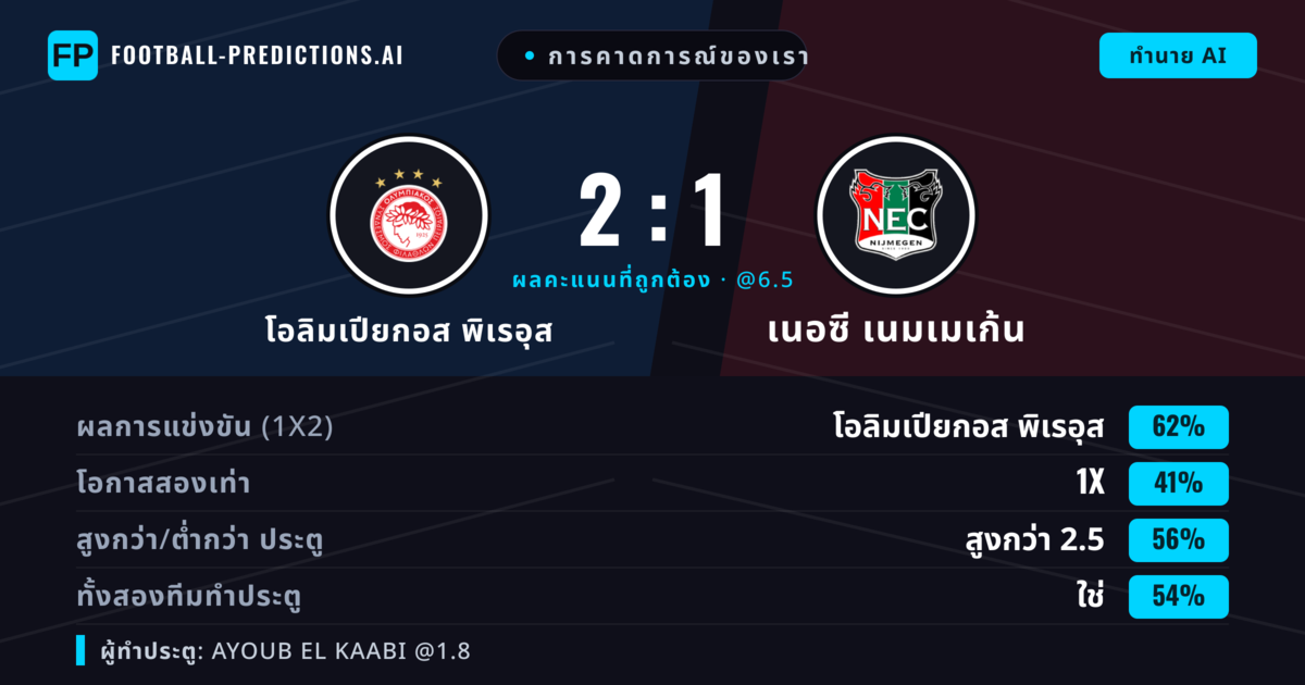 การคาดการณ์ของเรา: โอลิมเปียกอส พิเรอุส vs เนอซี เนมเมเก้น — โอลิมเปียกอส พิเรอุส — ชนะ (63%); เกิน 2.5; ทั้งสองทีมทำประตู: ใช่