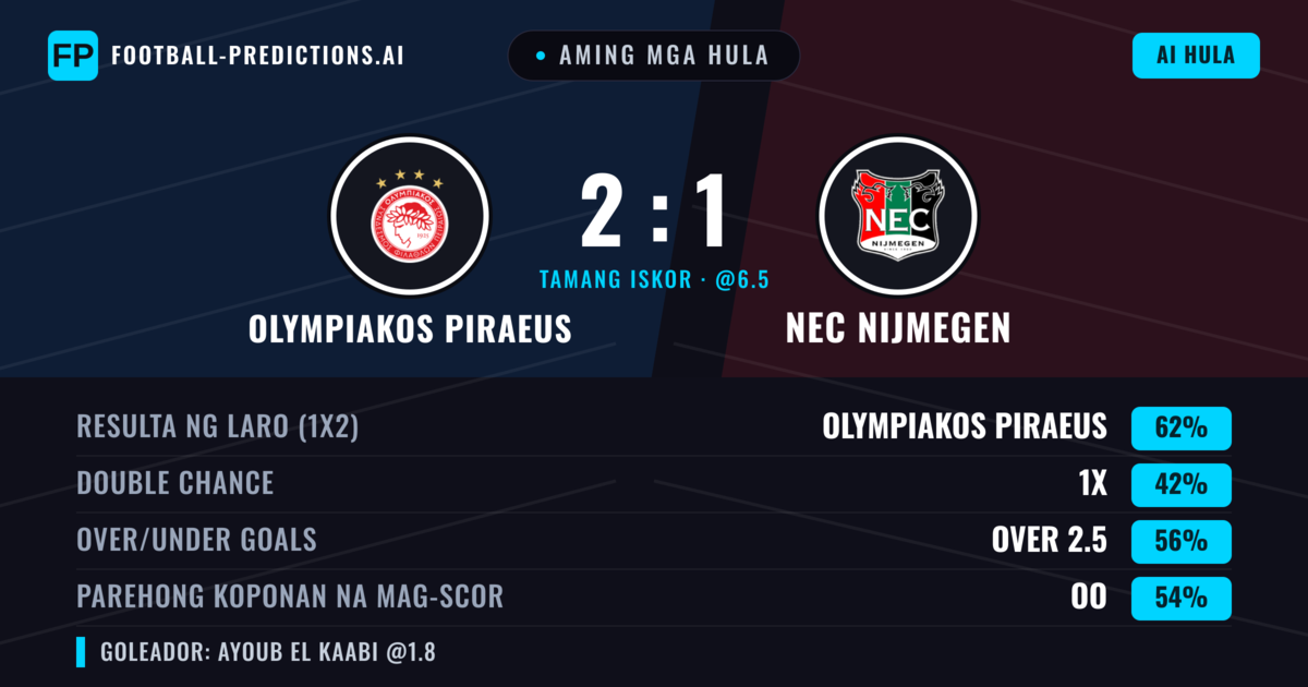 Aming mga hula: Olympiakos Piraeus vs NEC Nijmegen — Olympiakos Piraeus — Manalo (63%); Over 2.5; Parehong magbubuo: Oo