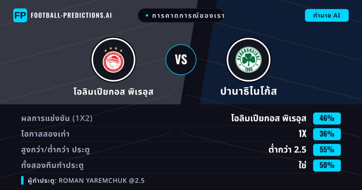 การคาดการณ์ของเรา: โอลิมเปียกอส พิเรอุส vs ปานาธิไนโก้ส — โอลิมเปียกอส พิเรอุส — ชนะ (44%); ต่ำกว่า 2.5; ทั้งสองทีมทำประตู: ใช่