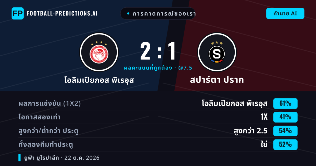 การคาดการณ์ของเรา: โอลิมเปียกอส พิเรอุส vs สปาร์ตา ปราก — โอลิมเปียกอส พิเรอุส — ชนะ (62%); เกิน 2.5; ทั้งสองทีมทำประตู: ใช่