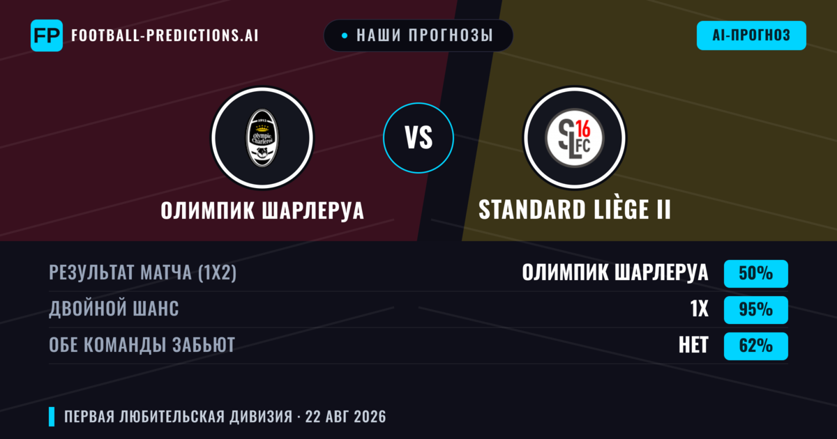 Наши прогнозы: Олимпик Шарлеруа против Standard Liège II — Ничья (50%); Обе забьют Нет