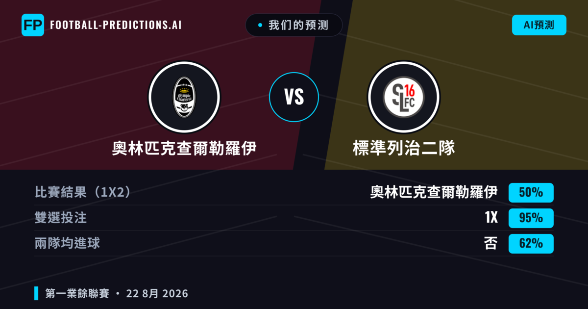 我们的预测: 奧林匹克查爾勒羅伊 對 標準列治二隊 — 平 (50%); 無進球