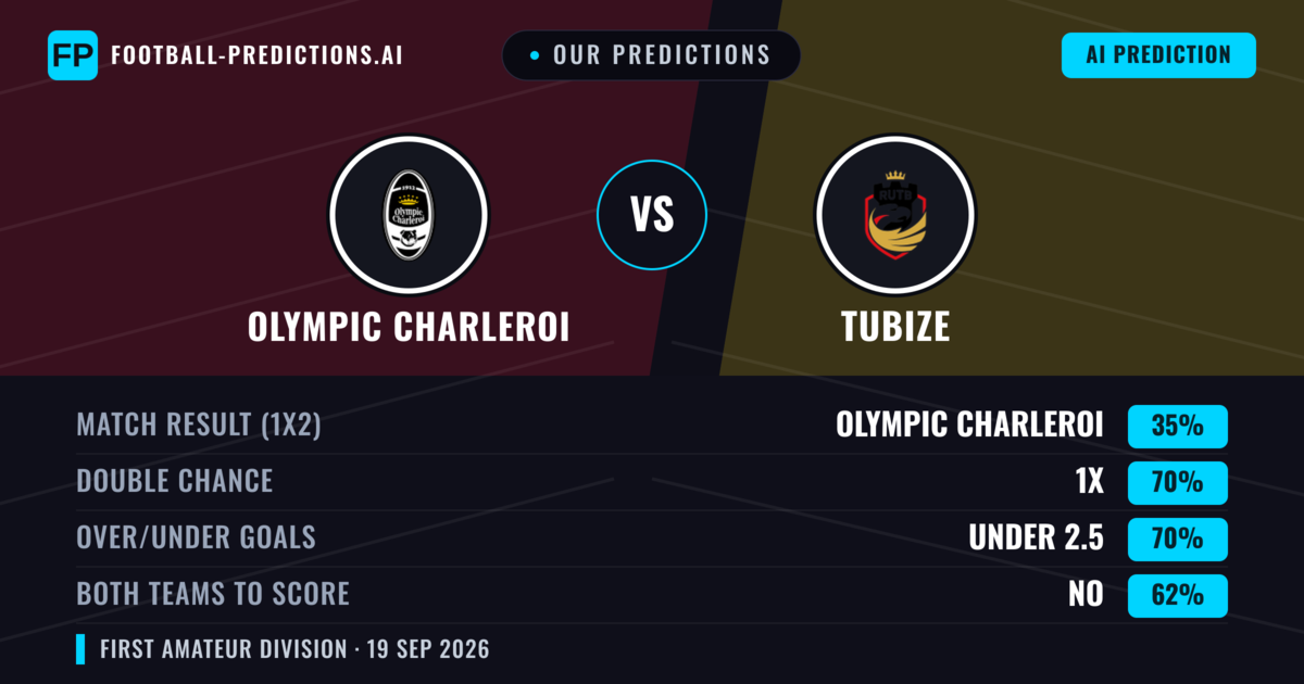 Our Predictions: Olympic Charleroi vs Tubize — Olympic Charleroi — Win (43%); over 2.5; Both teams to score: Yes