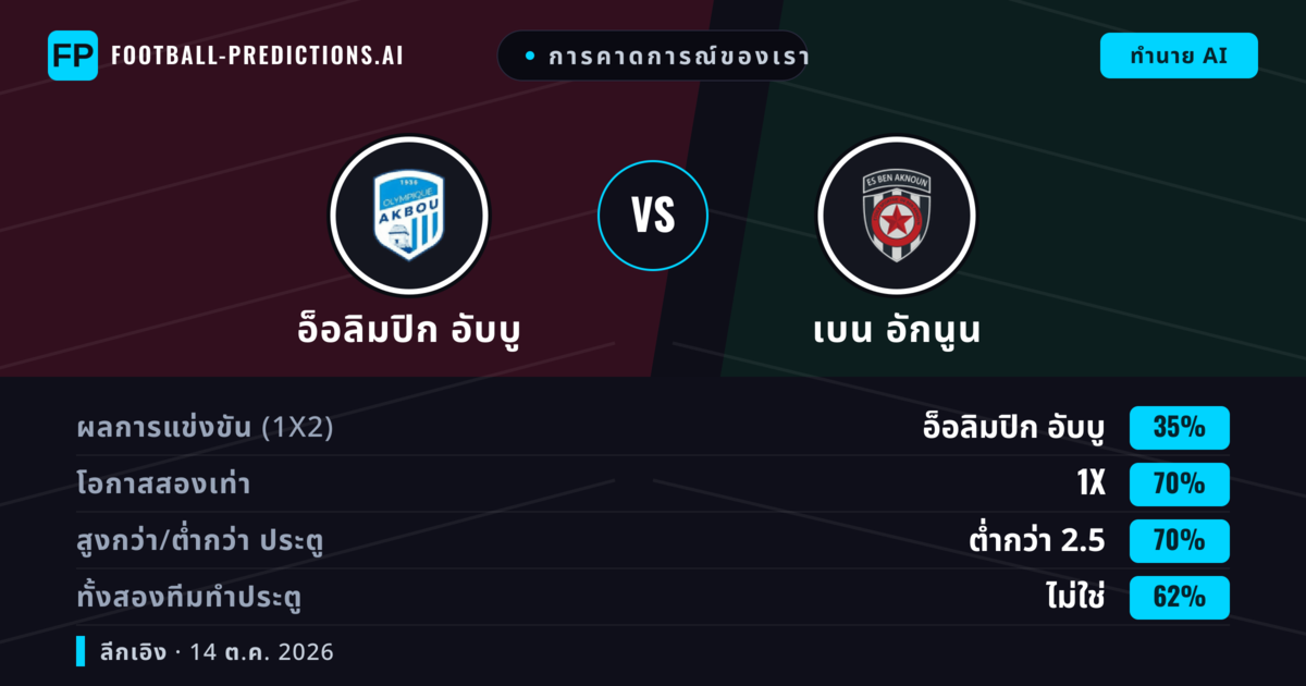 การคาดการณ์ของเรา: อ็อลิมปิก อับบู vs เบน อักนูน — เสมอ (35%); ต่ำกว่า 2.5; ทั้งสองทีมทำประตู: ไม่ใช่