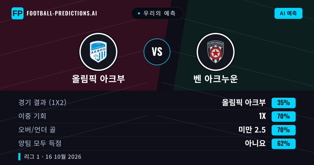 우리의 예측: 올림픽 아크부 vs 벤 아크누운 — 무승부 (35%); 미만 2.5; 양팀 모두 득점: 아니오
