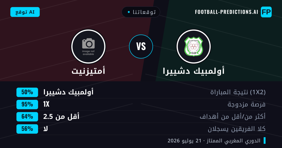 توقعاتنا: أولمبيك دشييرا ضد أمتيزنيت — أولمبيك دشييرا — فوز (45%); أقل من 2.5; لا يسجل الطرفان