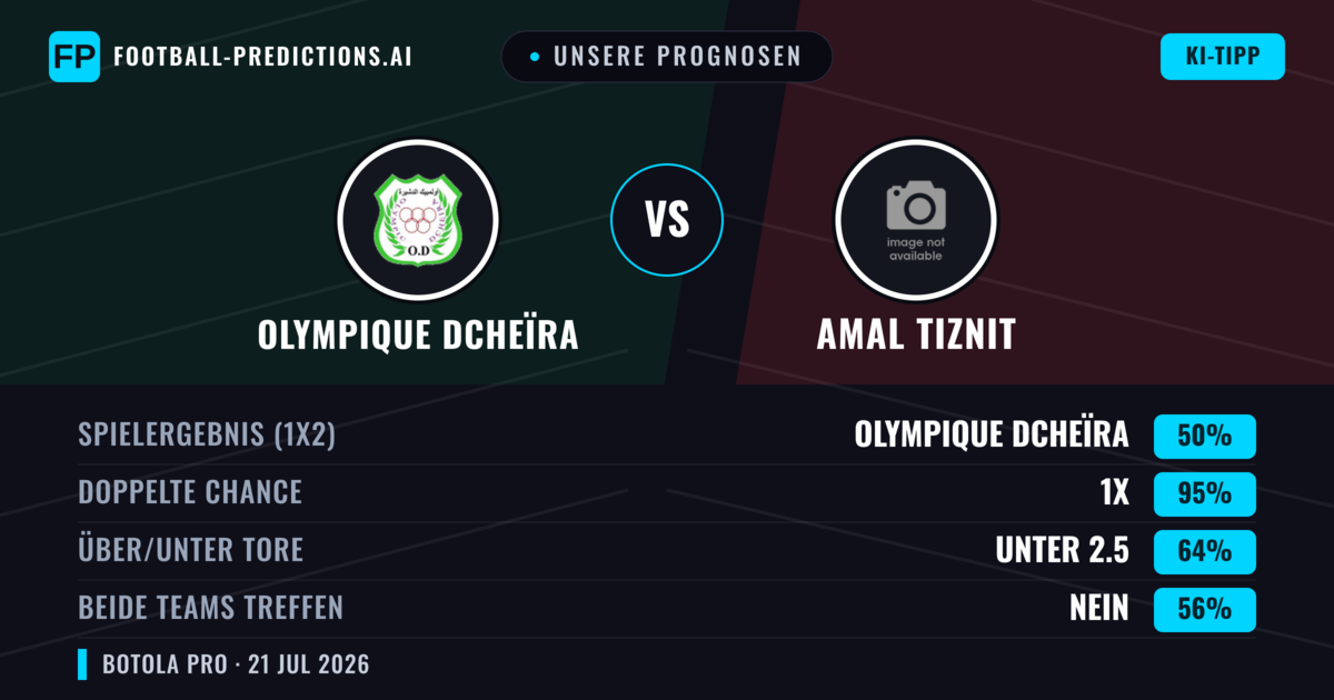 Unsere Prognosen: Olympique Dcheïra vs Amal Tiznit — Olympique Dcheïra — Sieg (45%); Unter 2.5; Beide treffen: Nein