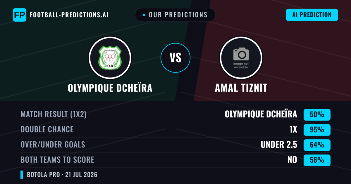 Our Predictions: Olympique Dcheïra vs Amal Tiznit — Olympique Dcheïra — Win (45%); under 2.5; Both teams to score: No