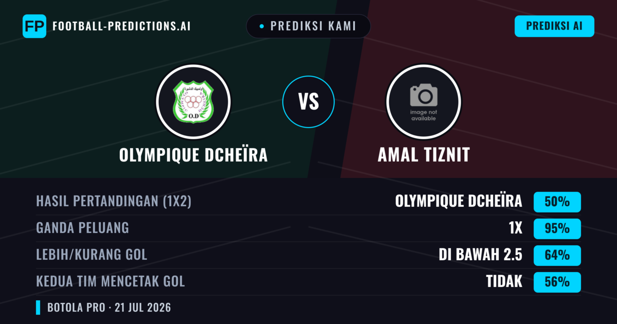 Prediksi kami: Olympique Dcheïra vs Amal Tiznit — Olympique Dcheïra — Menang (45%); Kurang 2.5; Kedua tim mencetak gol: Tidak