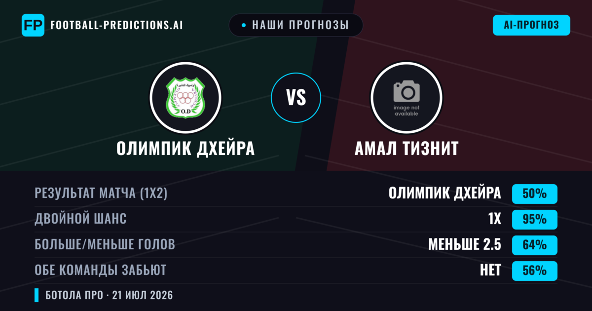 Наши прогнозы: Олимпик Дхейра против Амал Тизнит — Олимпик Дхейра — Победа (43%); Меньше 2.5; Обе забьют Нет