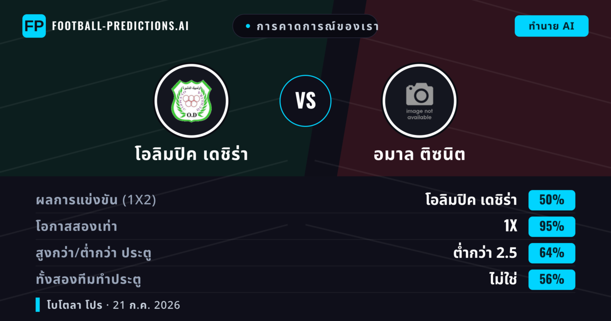 การคาดการณ์ของเรา: โอลิมปิค เดชิร่า vs อมาล ติซนิต — โอลิมปิค เดชิร่า — ชนะ (43%); ต่ำกว่า 2.5; ทั้งสองทีมทำประตู: ไม่ใช่