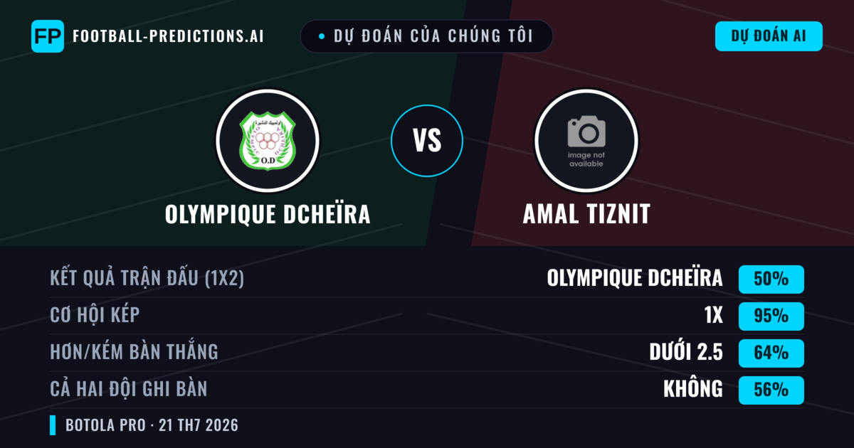 Dự đoán của chúng tôi: Olympique Dcheïra vs Amal Tiznit — Olympique Dcheïra — Thắng (45%); Ít hơn 2.5; Cả hai ghi bàn: Không
