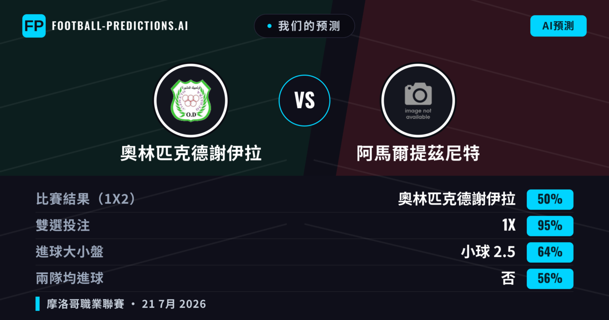 我们的预测: 奧林匹克德謝伊拉 對 阿馬爾提茲尼特 — 奧林匹克德謝伊拉 — 勝 (45%); 小球 2.5; 無進球