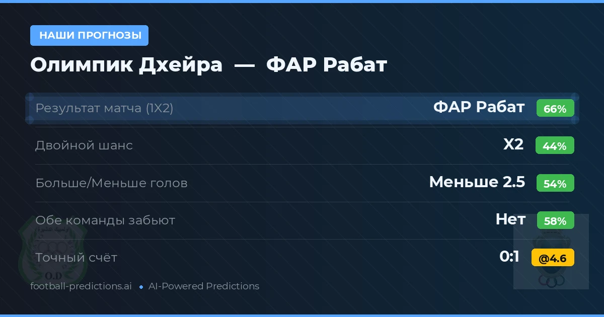 Наши прогнозы: Олимпик Дхейра против ФАР Рабат