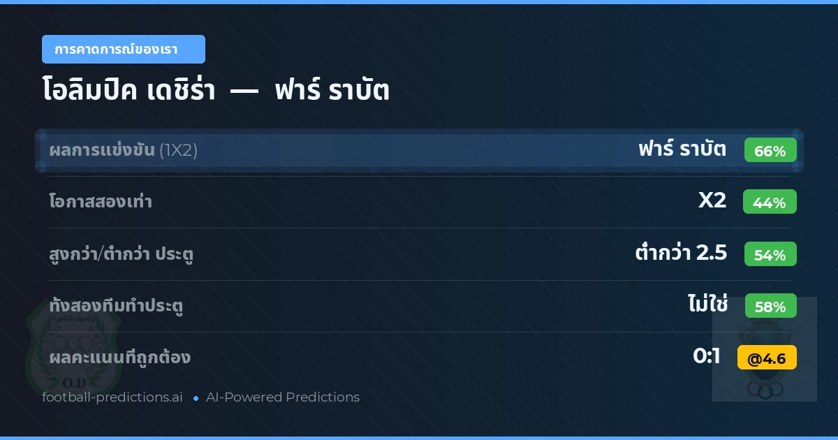 การคาดการณ์ของเรา: โอลิมปิค เดชิร่า vs ฟาร์ ราบัต